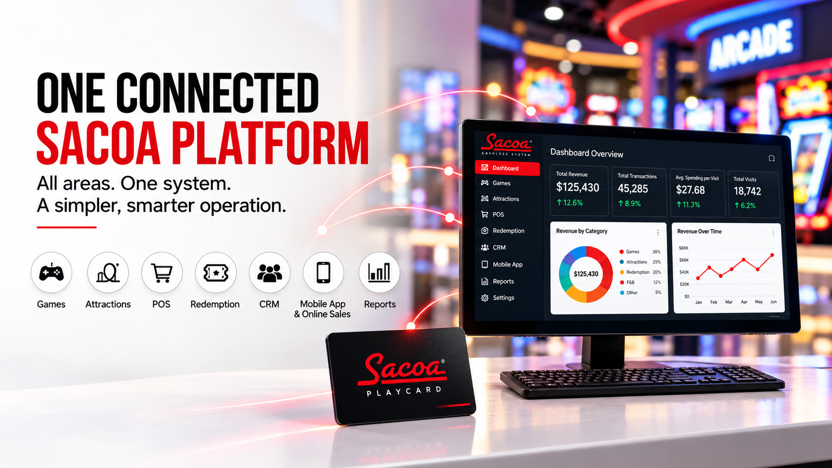 Sacoa One Connected Platform